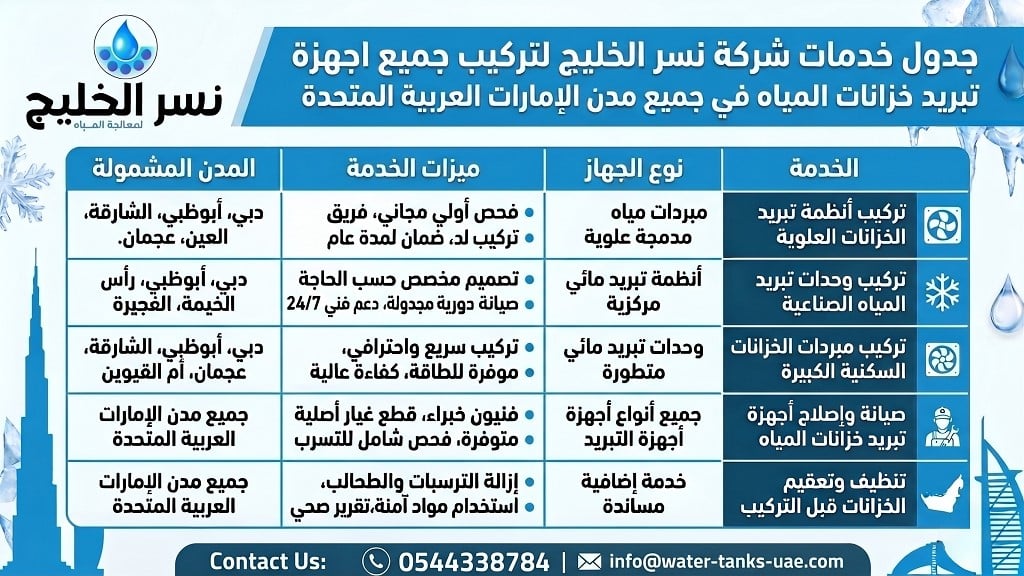 مروحة تبريد خزان المياه الشارقة