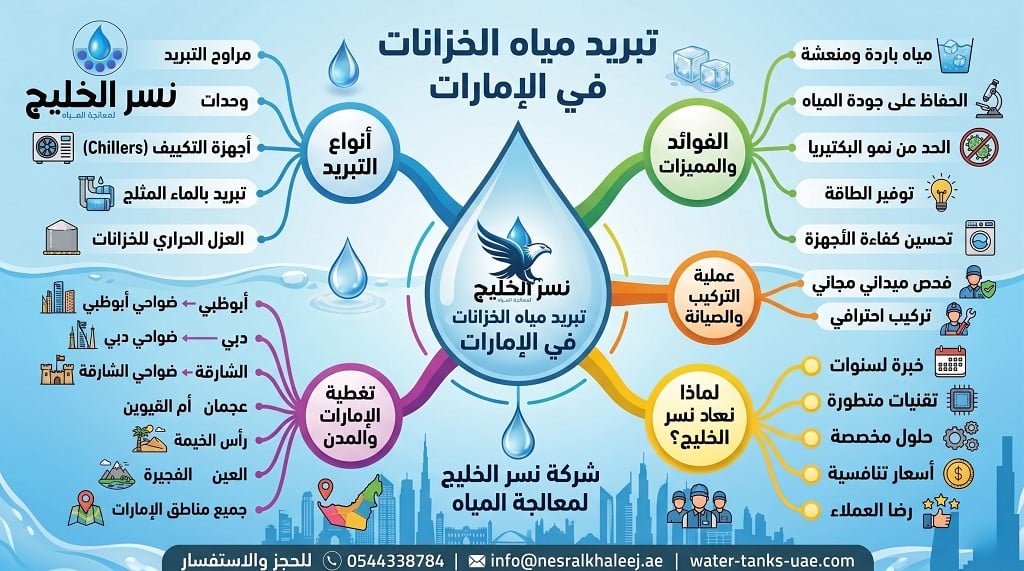جهاز تبريد مياه الخزانات