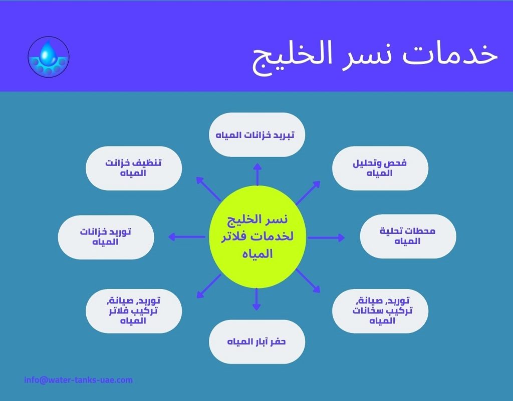 خدمات نسر الخليج