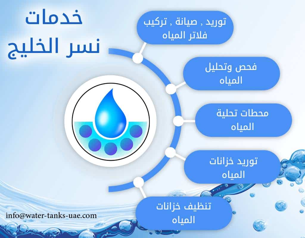 خدماتنا المتكاملة لتنظيف خزانات المياه في أبوظبي