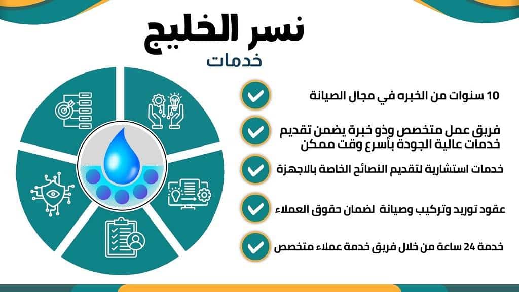 خدمات شركة نسر الخليج في صيانة وتنظيف الفلل
